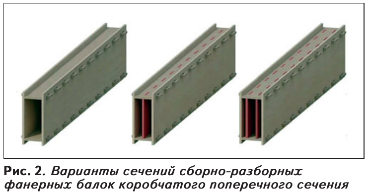 Три варианта коробчатой фанерной балки: вид сбоку и открытые торцы с разным количеством внутренних перегородок. Рисунок 2 публикации ПГС, страница 32.